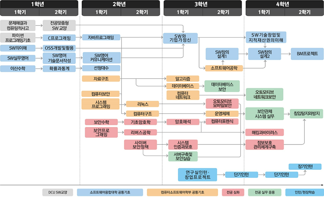사이버보안전공.png