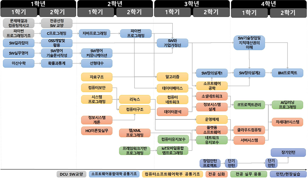IT운영관리전공.png