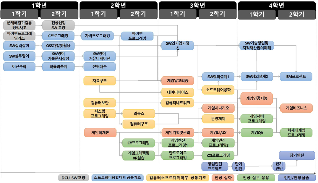 게임공학전공.png